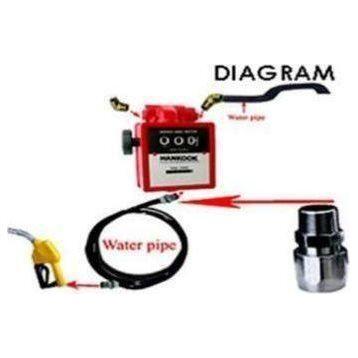 Super-Rite Flow Meter 300L 1.0 (IP55) – Powertool.ph